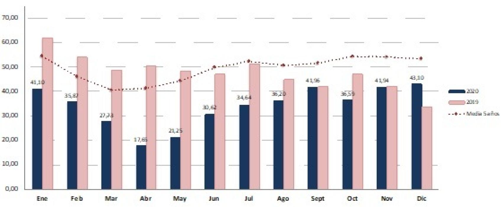 Pool eléctrico 15 diciembre 2020