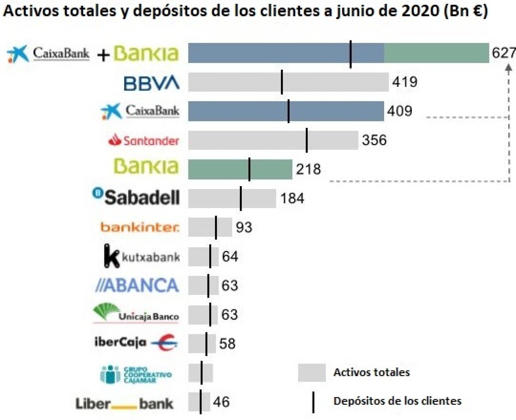 Activos totales y depósitos de clientes | Bain & Company
