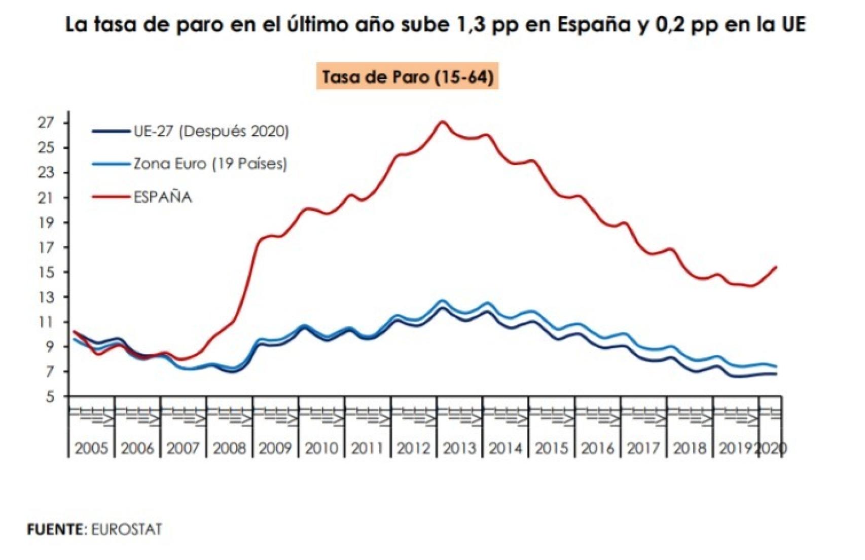 Fuente: Ministerio de Trabajo.