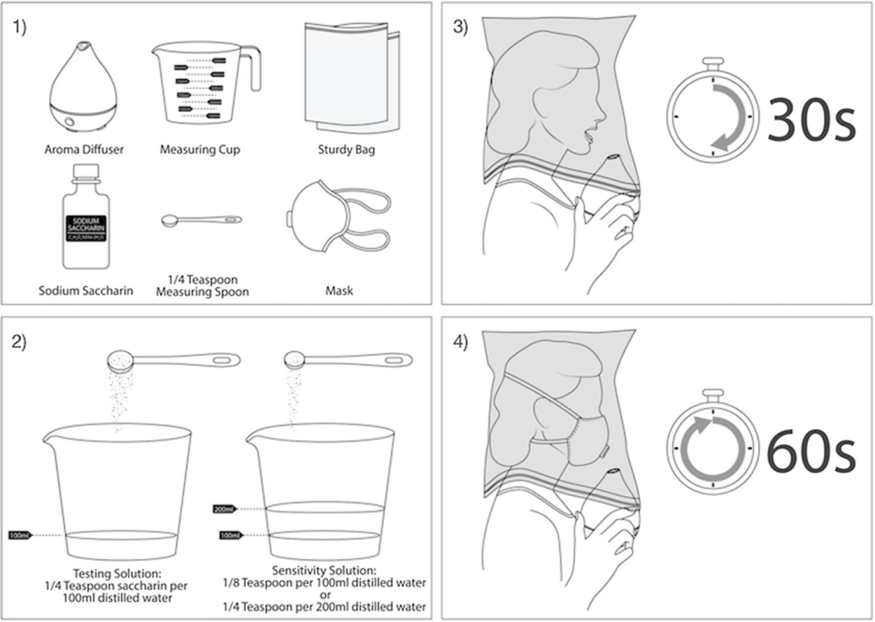 Descripción del test de Cambridge para las mascarillas.