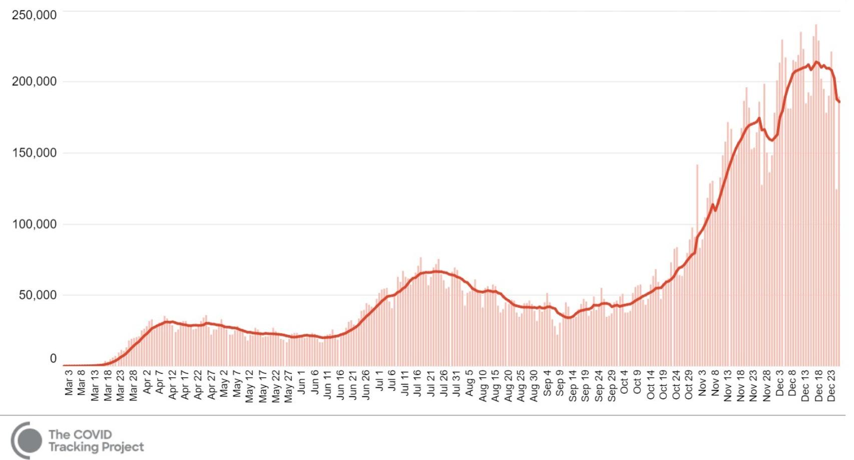 Casos en EEUU, señalada la fecha de Acción de Gracias.
