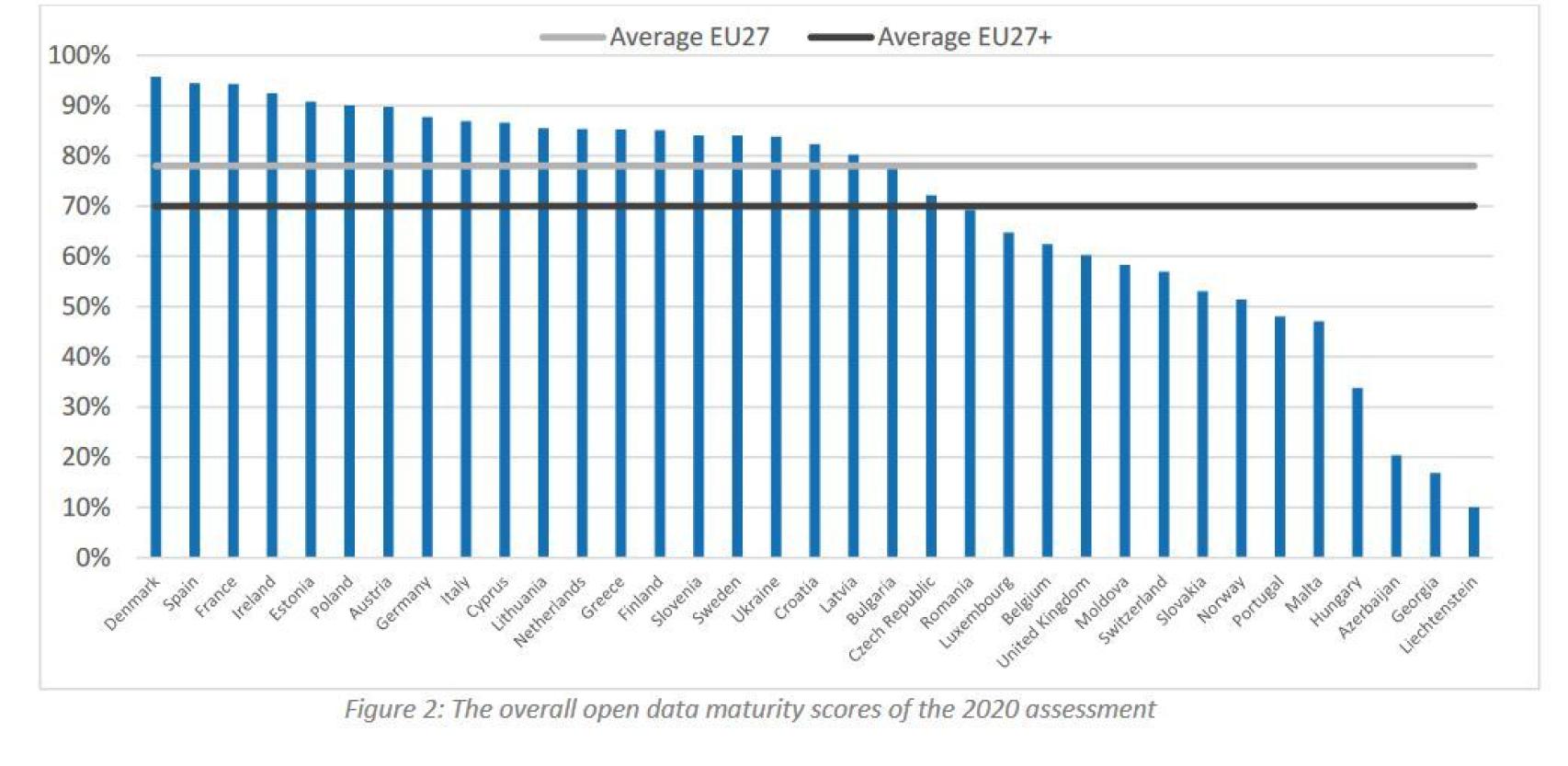 Open Data Maturity Report 2020.