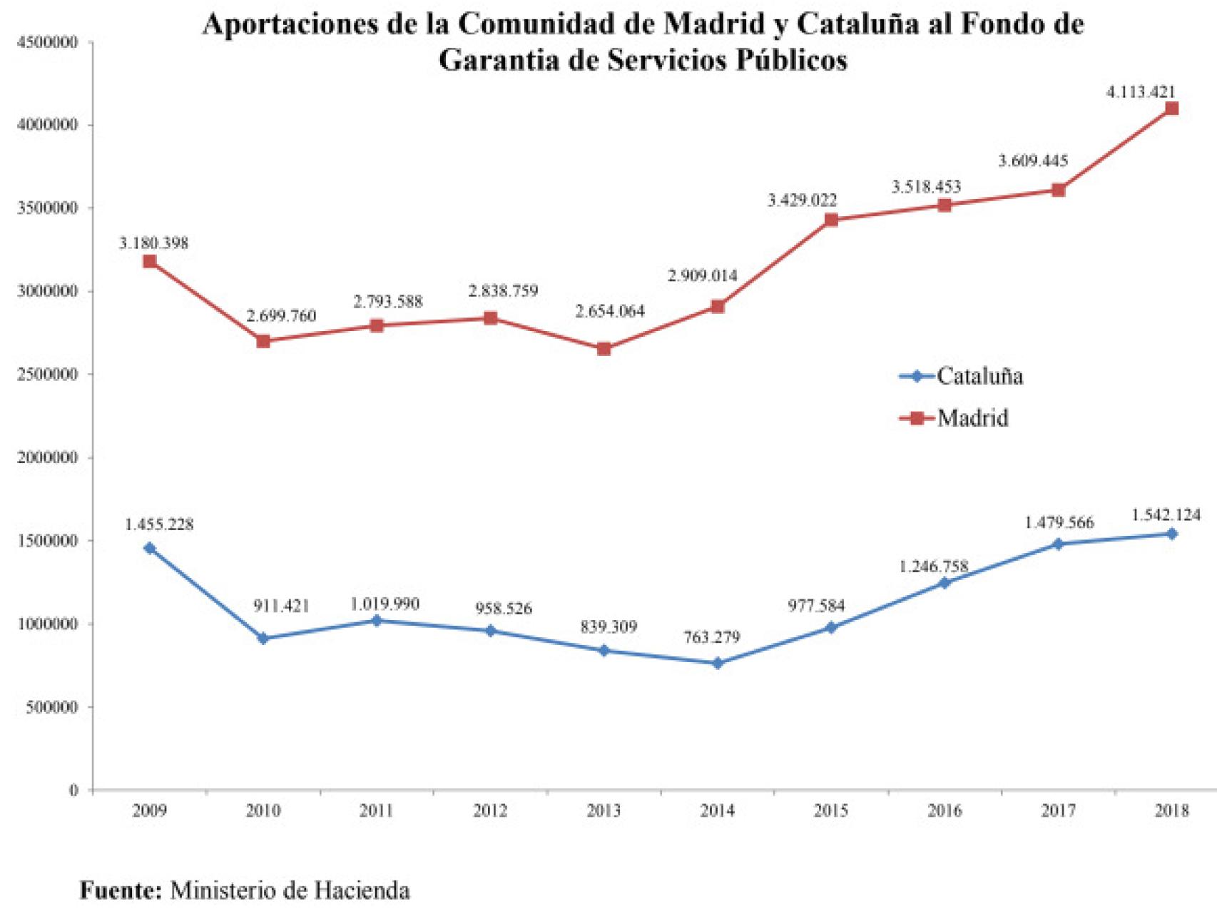 Fuente: Freemarket