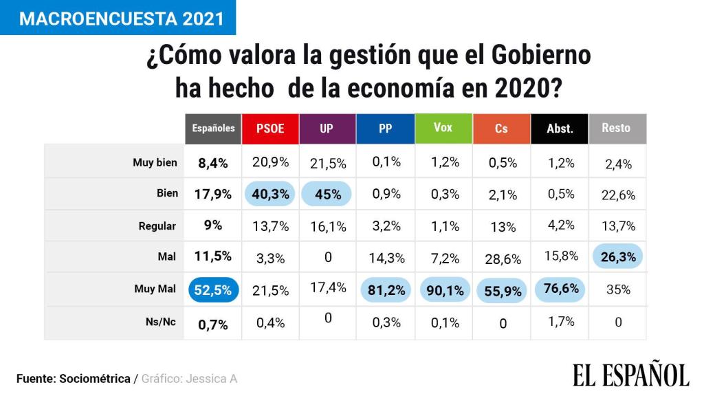 gobierno-gestion-economia-tabla-