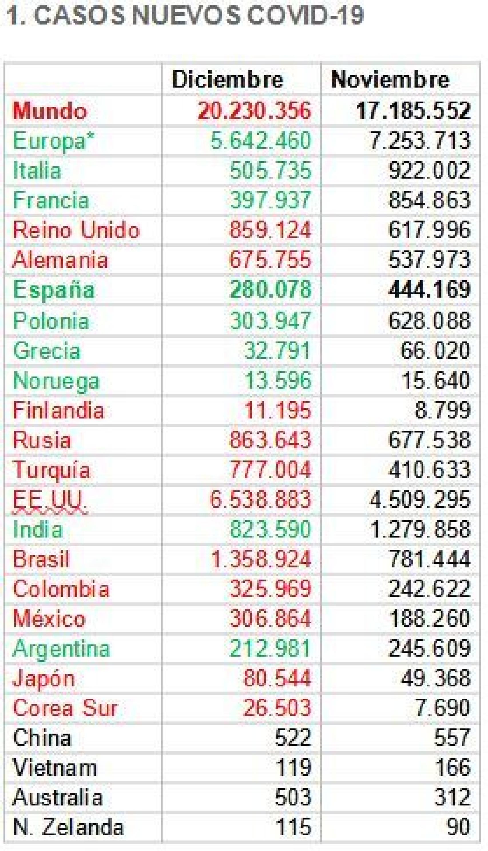 Fuente: Wordlometers, Ministerio de Sanidad y elaboración propia @migsebastiang