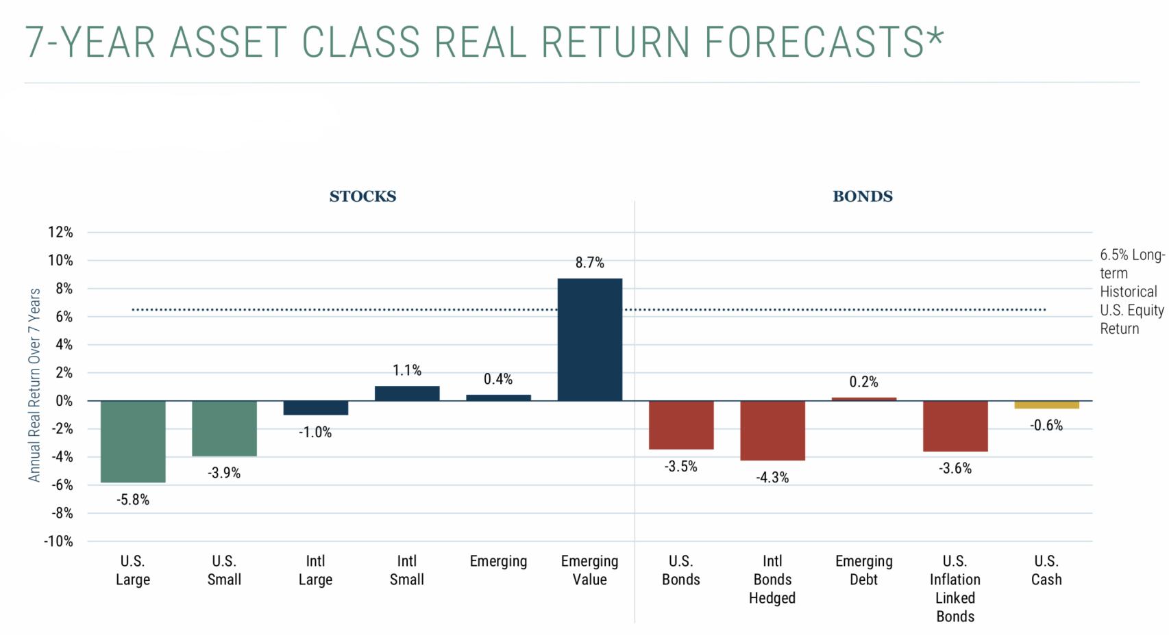 Estimaciones de rentabilidad