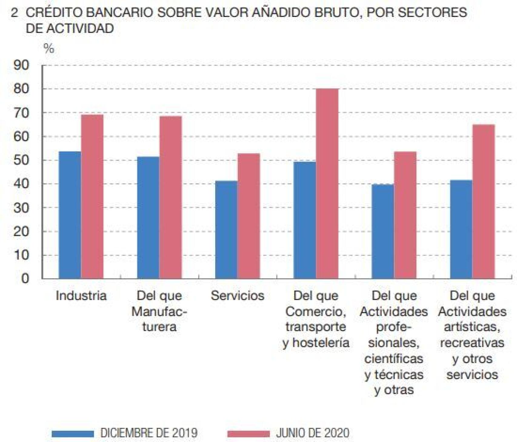 Fuente: Banco de España.