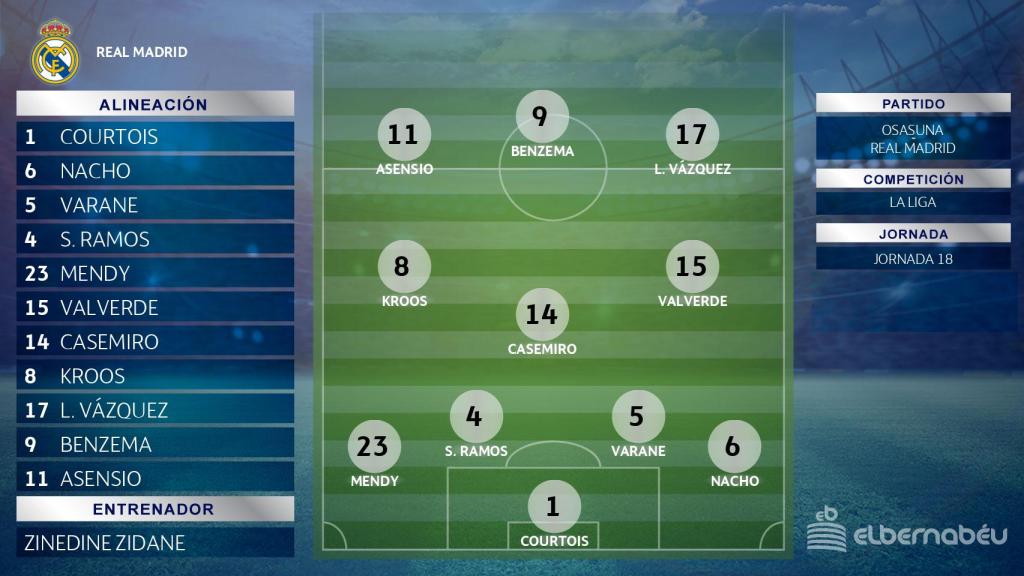 La alineación probable del Real Madrid ante Osasuna