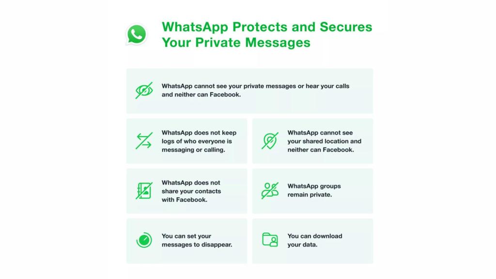 Infografía de los datos que se comparten con Facebook.