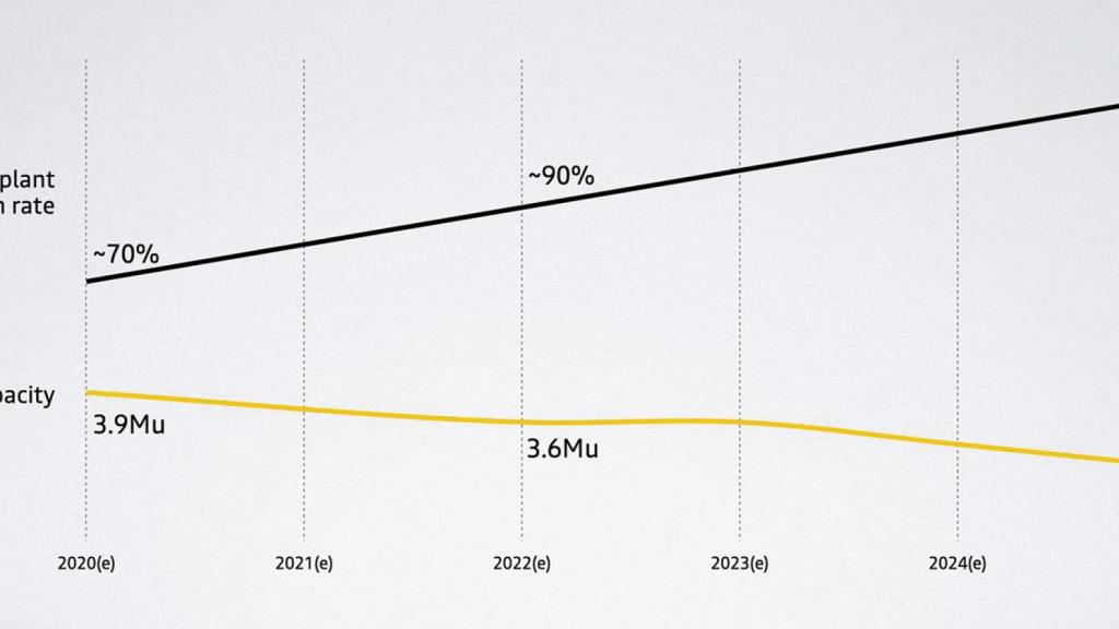 Estimación de la reducción de producción para Renault.