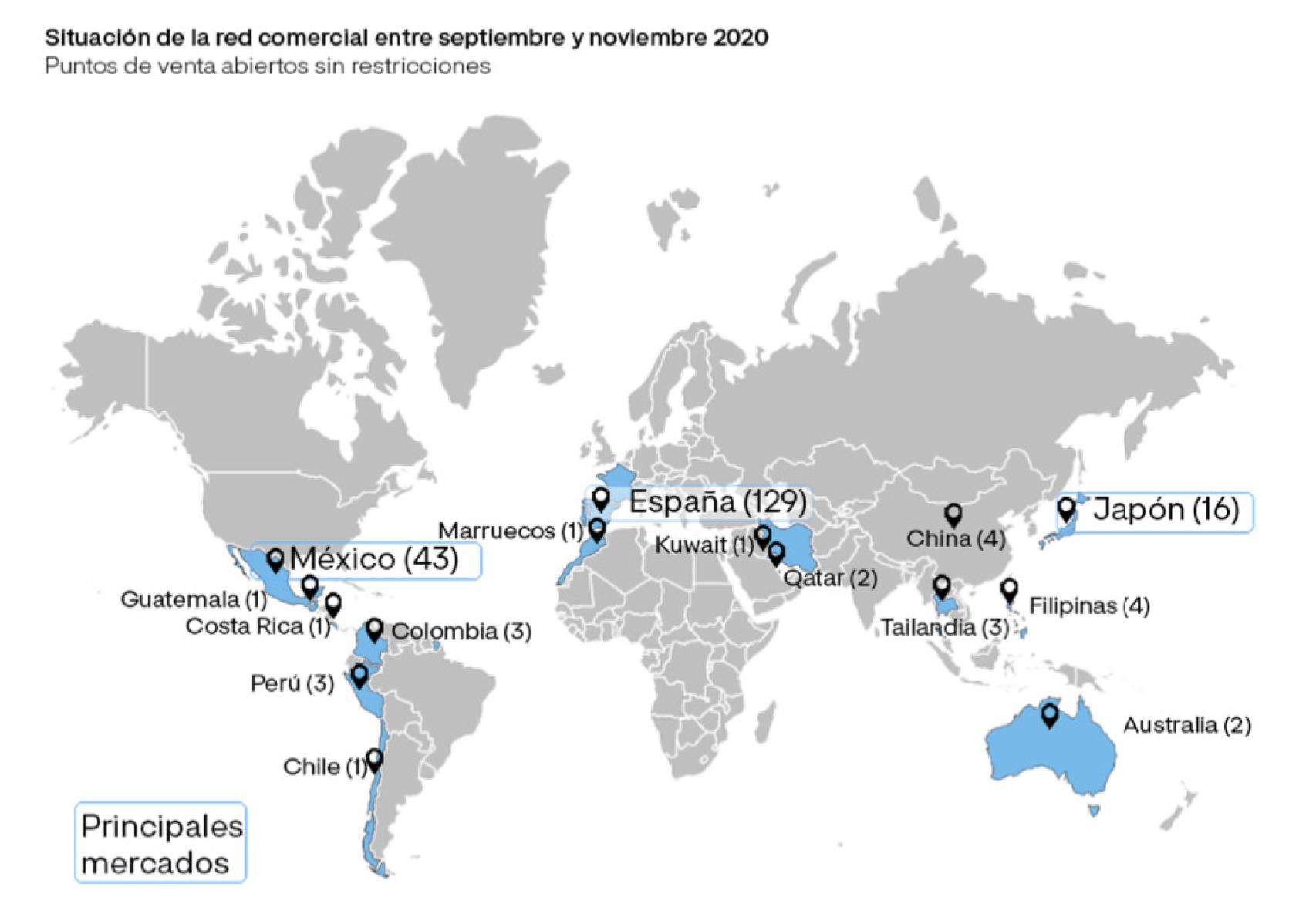 Situación de la red comercial de Adolfo Domínguez entre marzo y noviembre