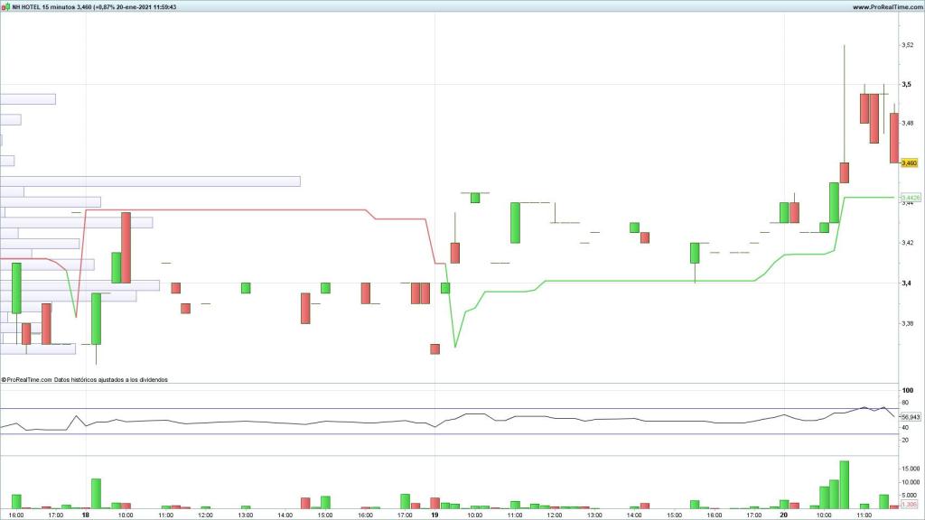 De momento no tiene fortuna.