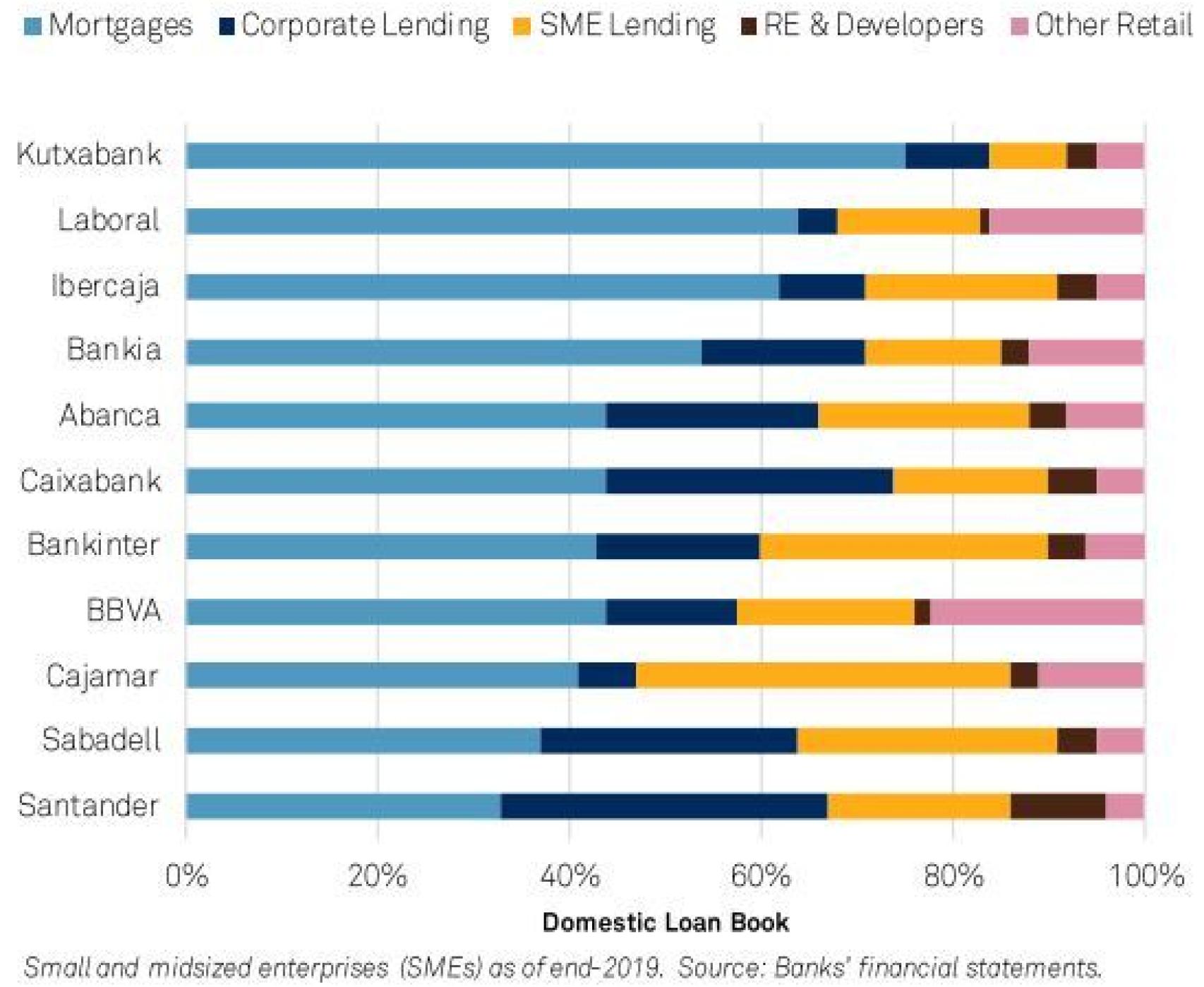 El crédito a pymes y los préstamos al consumo, los más vulnerables en la crisis.