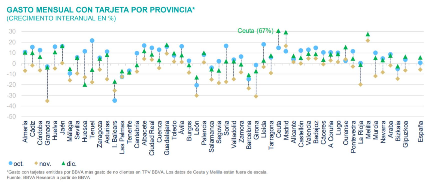 Fuente: BBVA Research