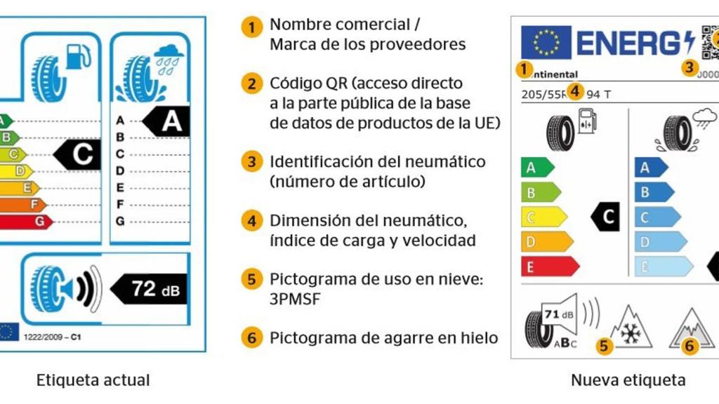 A la izquierda, la etiqueta antigua; a la derecha, la nueva.