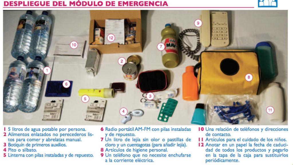 ¿Qué hay que incluir en el módulo?