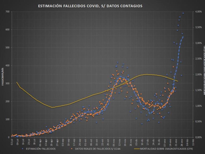 Estimación de fallecidos por Covid-19.