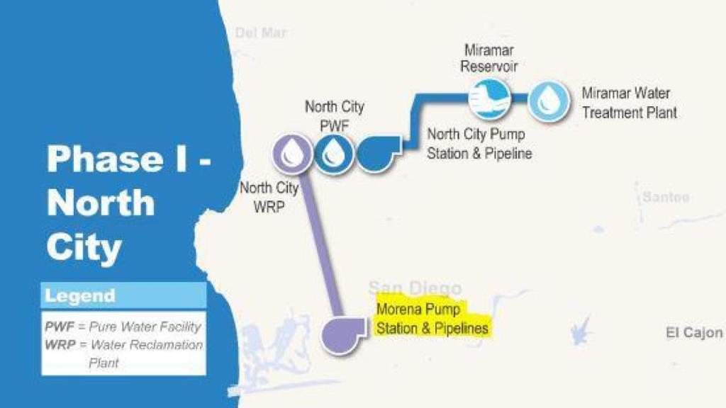 Infografía de la estación de bombeo que construirá Flatiron (ACS).