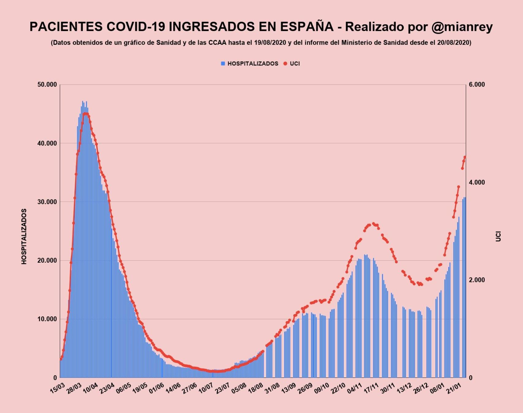 El Español-27 de enero-grafico1