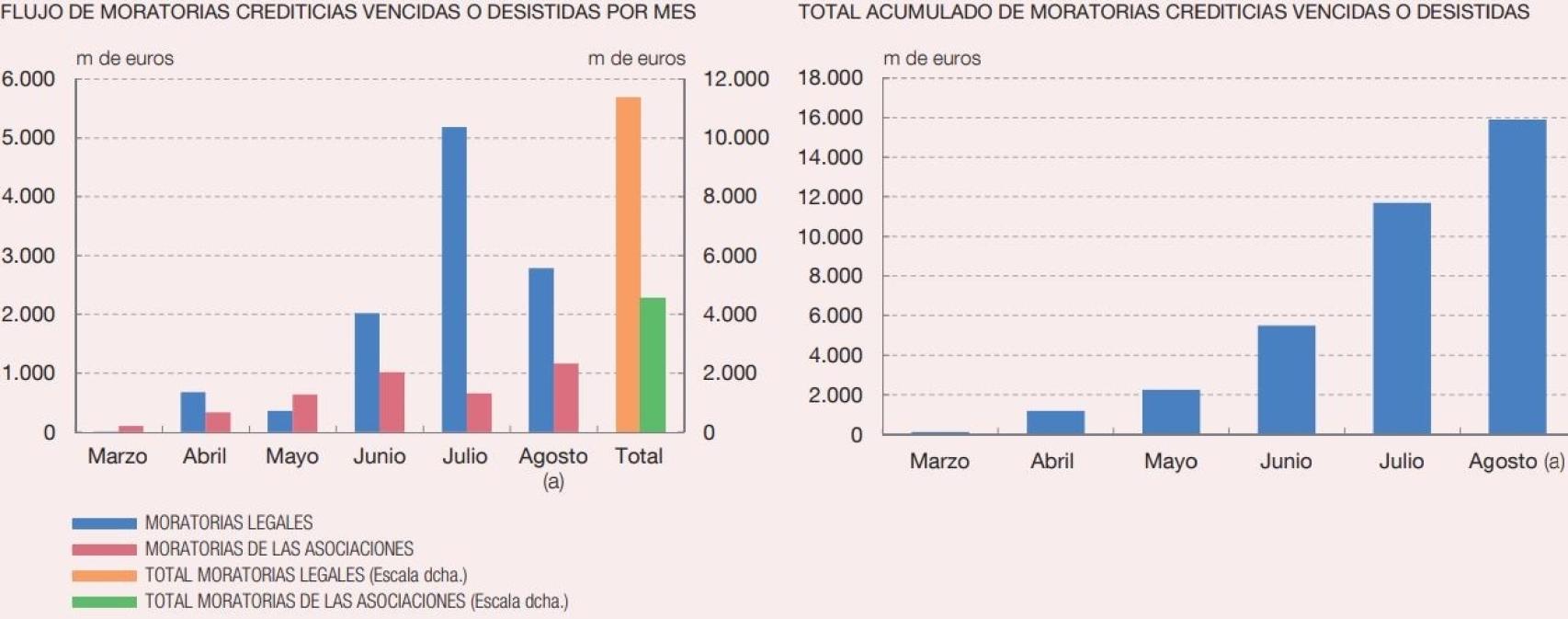 Fuente: Banco de España
