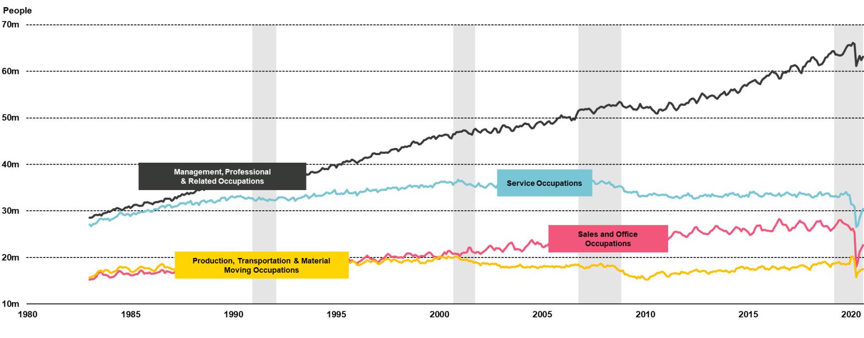 Riesgo de polarización en EEUU