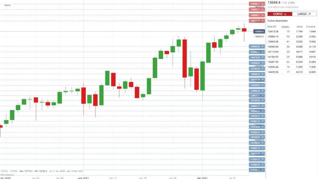 Plataforma de contratación de los Turbo 24