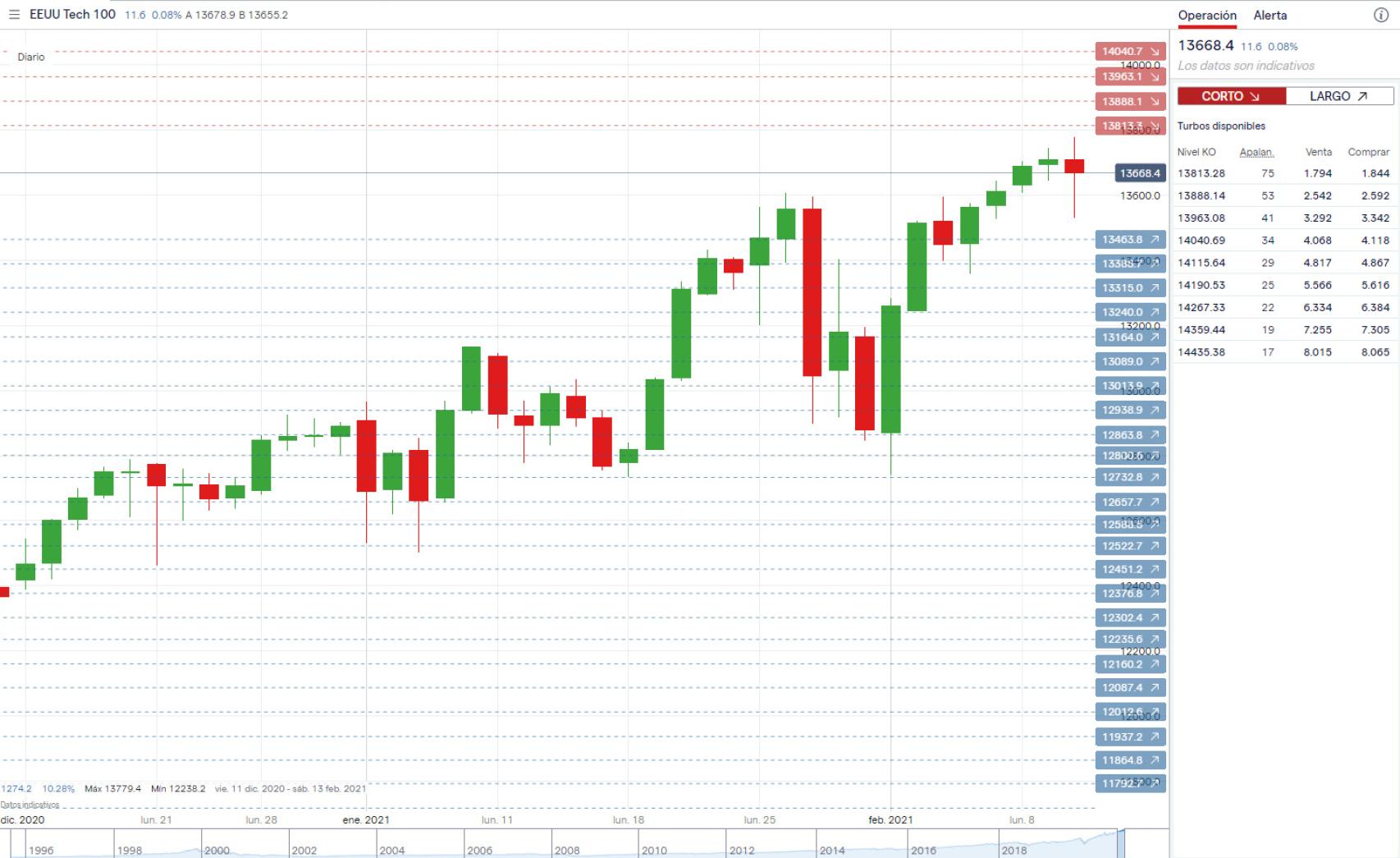Plataforma de contratación de los Turbo 24