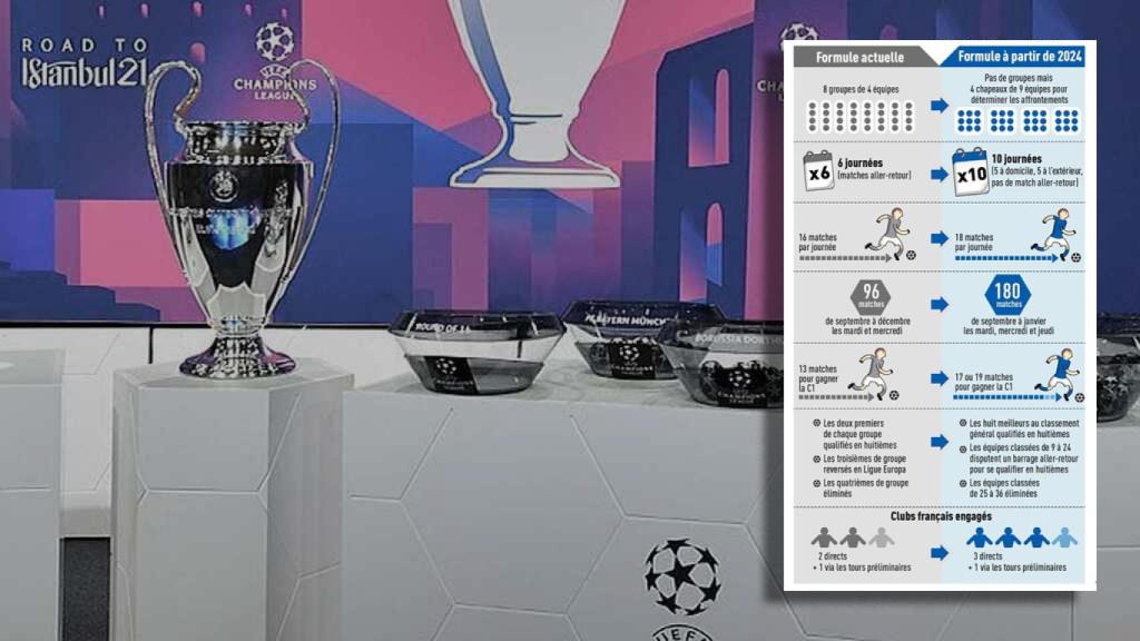 Así será la nueva Champions League, según L'Équipe