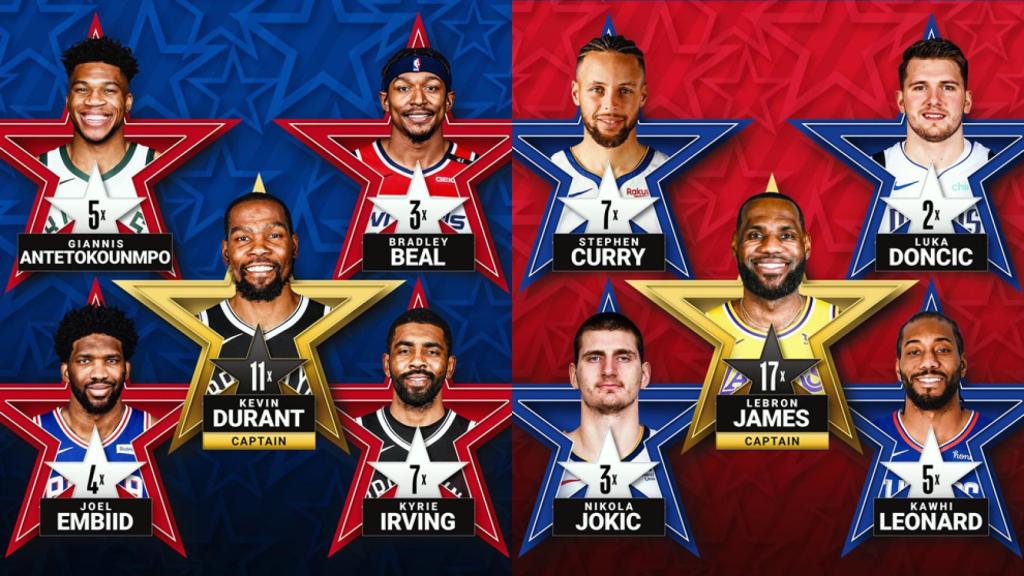 Los quintetos titulares del All Star