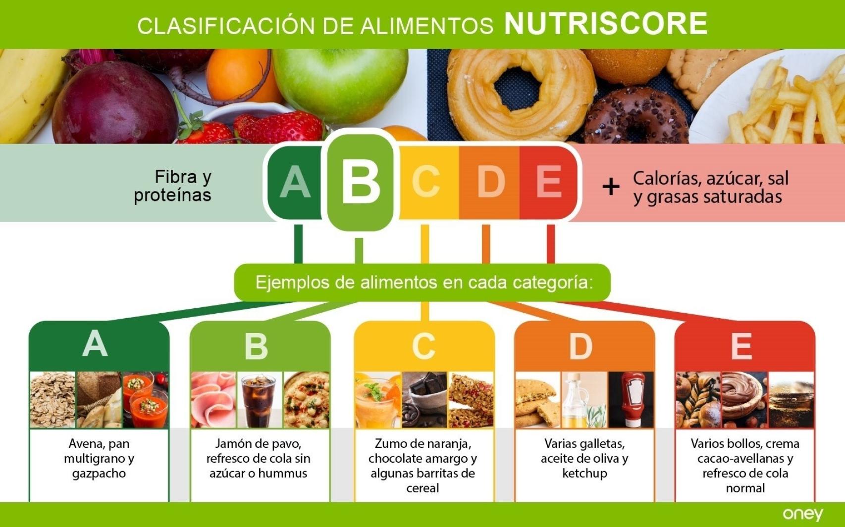 Etiquetado Nutriscore