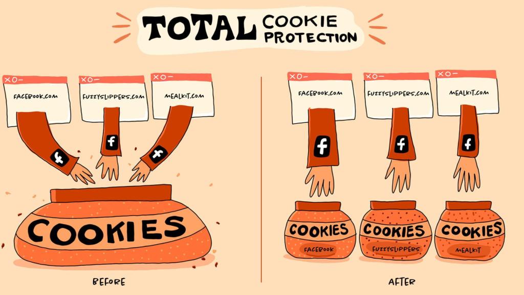 Nueva protección contra cookies de Firefox