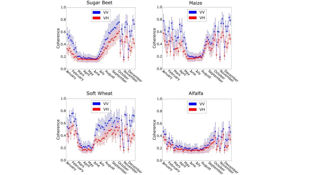 Figura de series temporales del estudio de la UA.