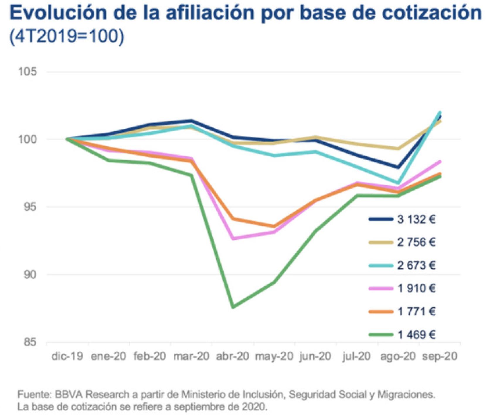 Fuente: BBVA Research.