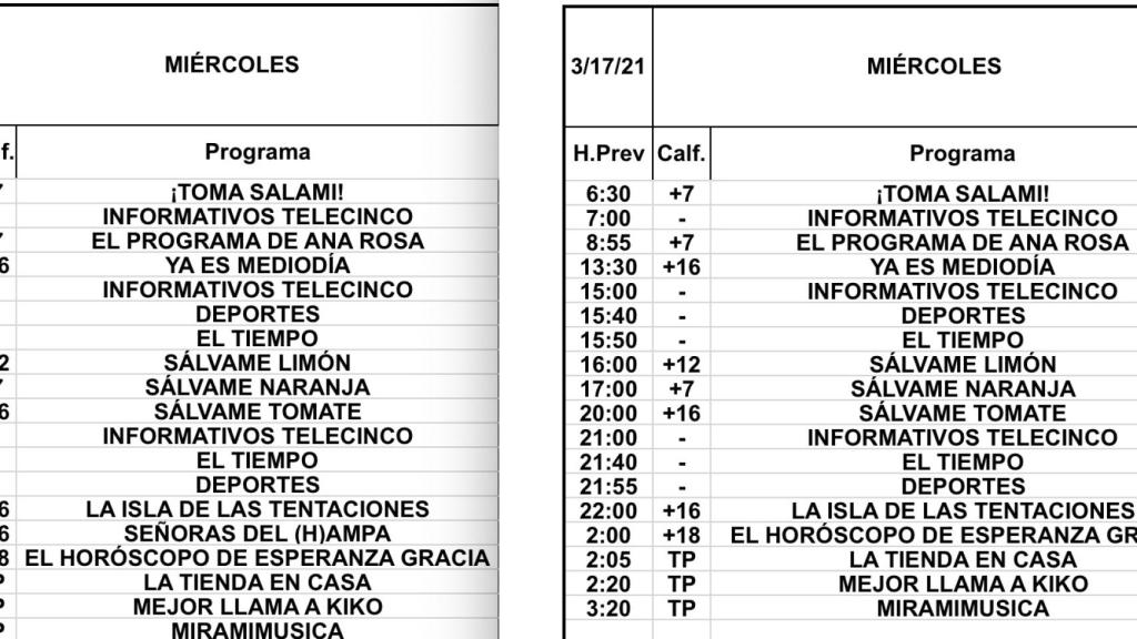 Programación de Telecinco
