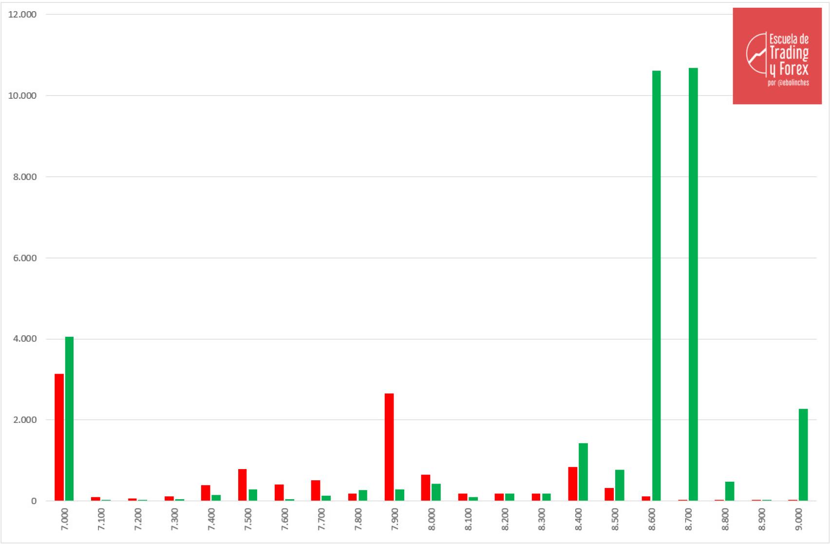 Posicionamiento de las opciones en el Ibex 35 de cara al vencimiento del viernes