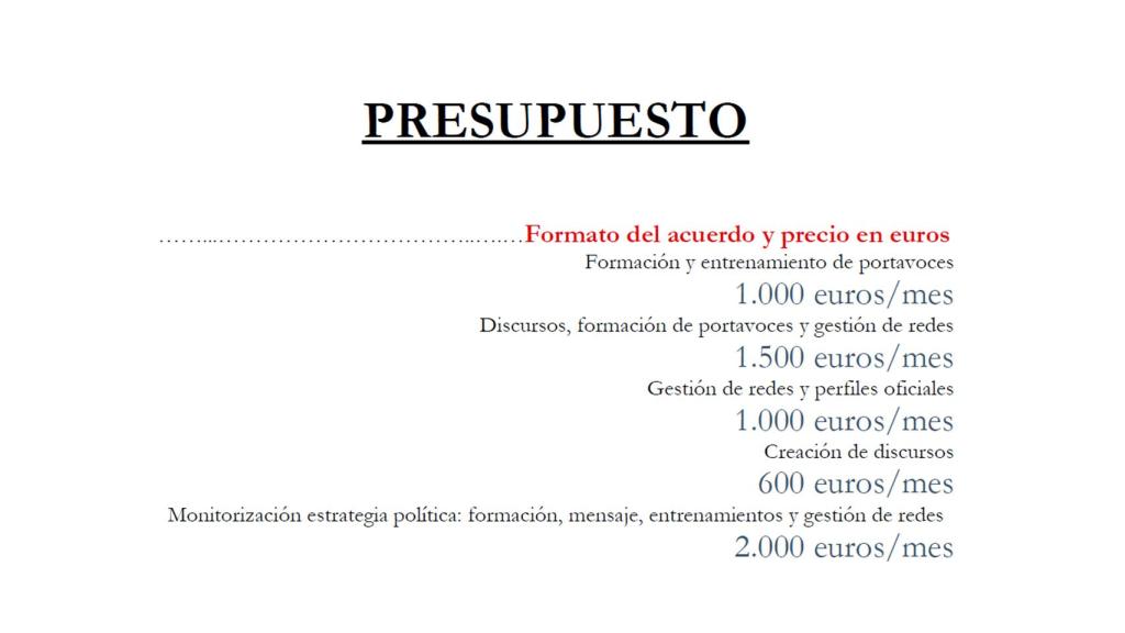 Presupuestos ofrecidos por La Fábrica de Discursos.