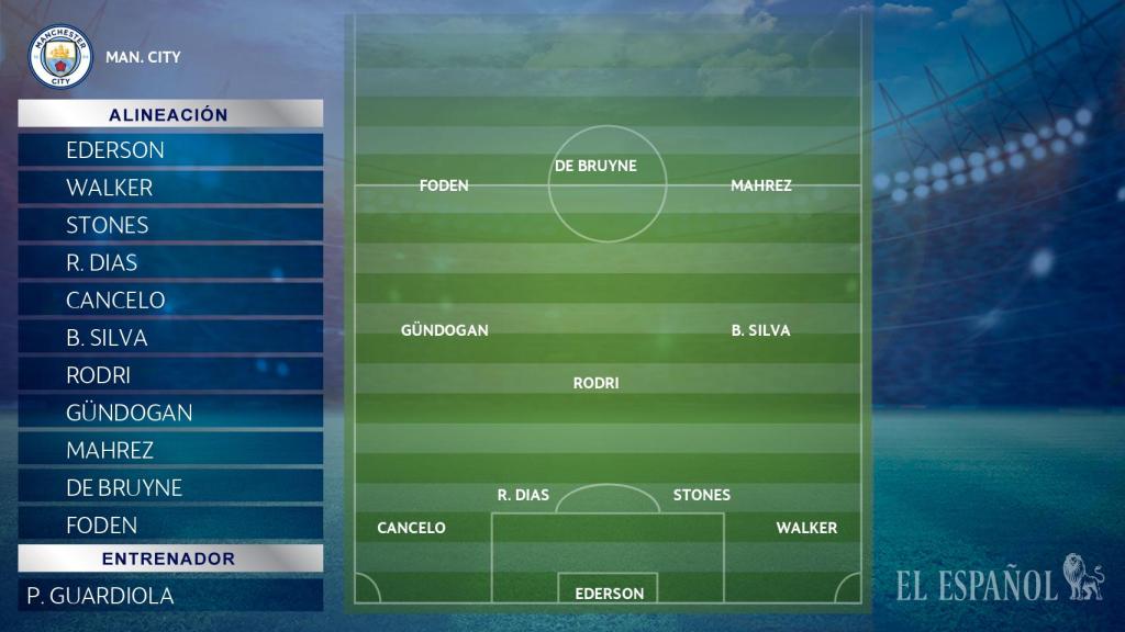 * Último once titular en Champions