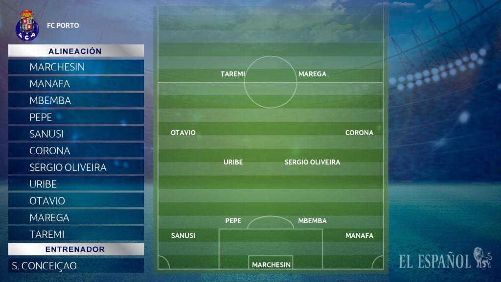 * Último once titular en Champions