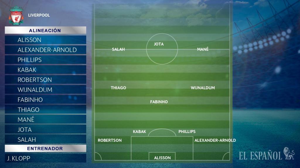 * Último once titular en Champions