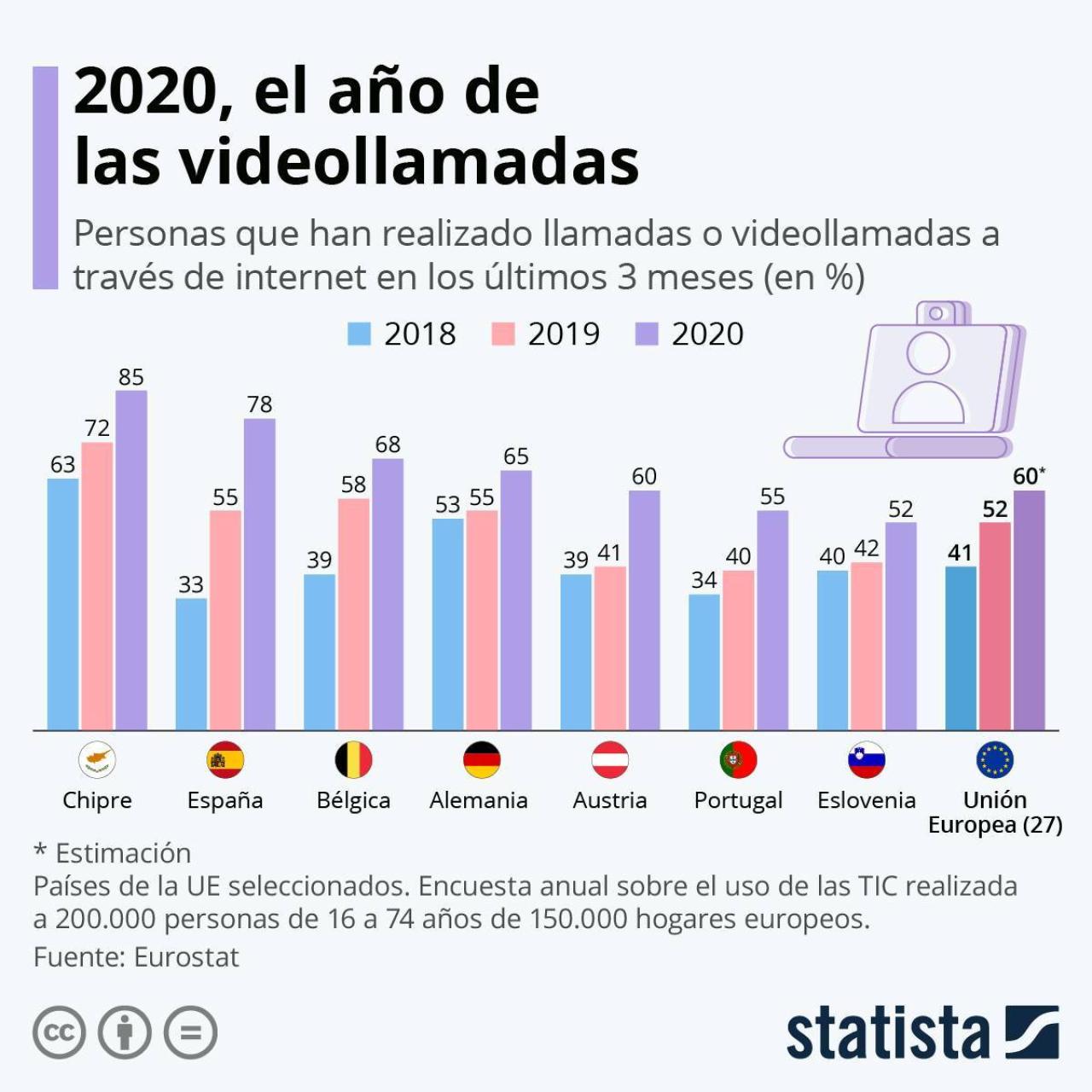 Videollamadas