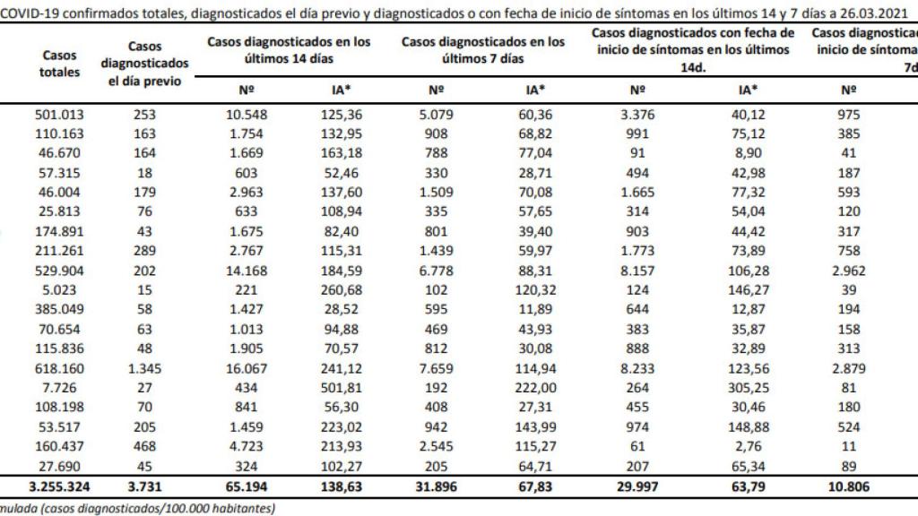 Datos de Covid.