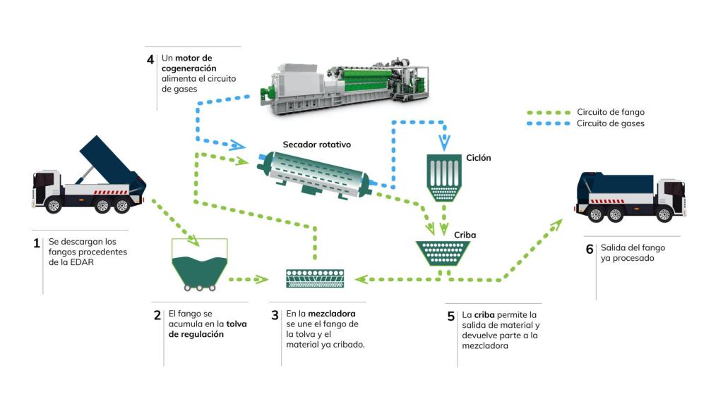 Proceso de elaboración