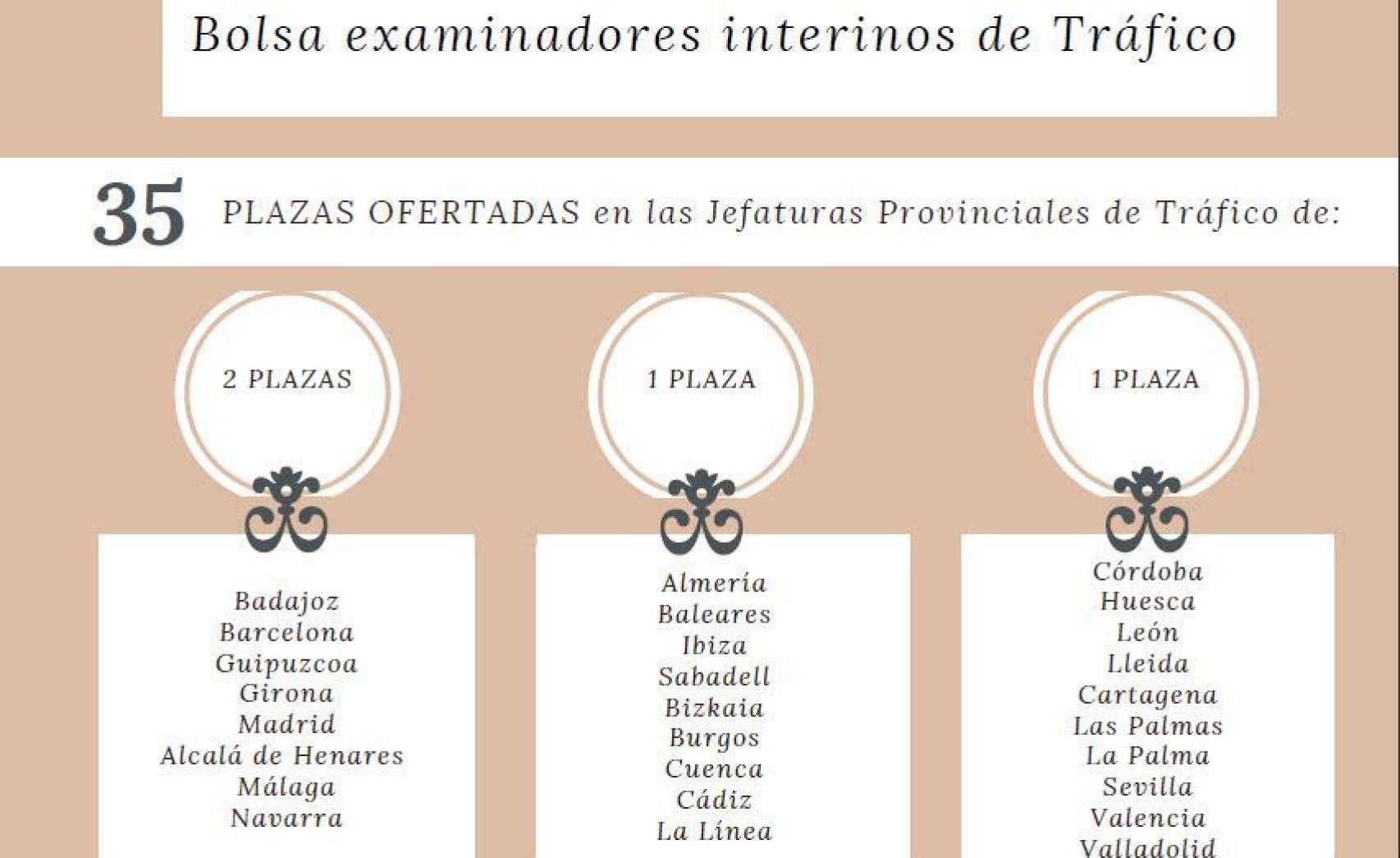 Bolsa de examinadores interinos de Tráfico.