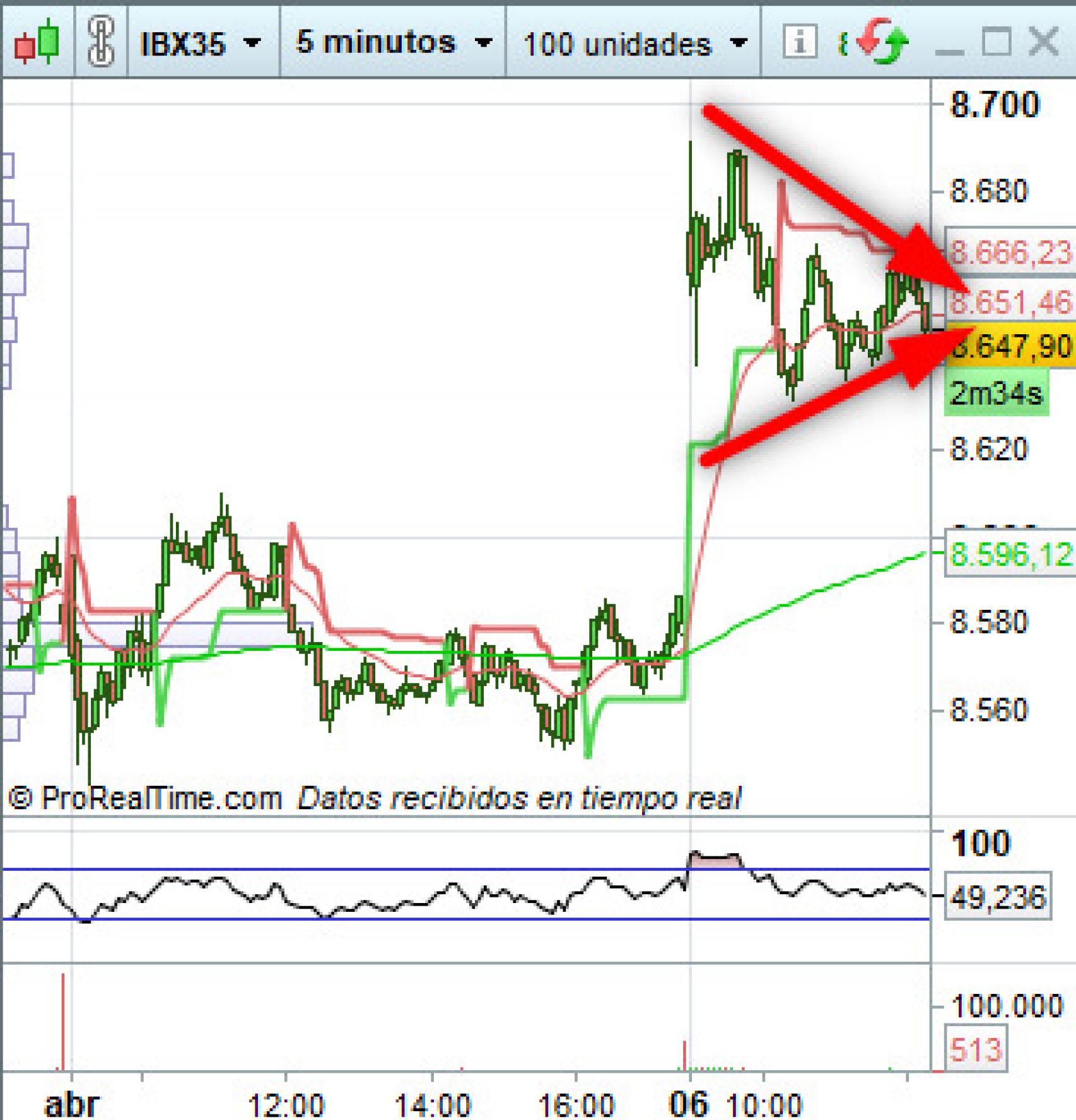 Formación triangular a punto de ruptura