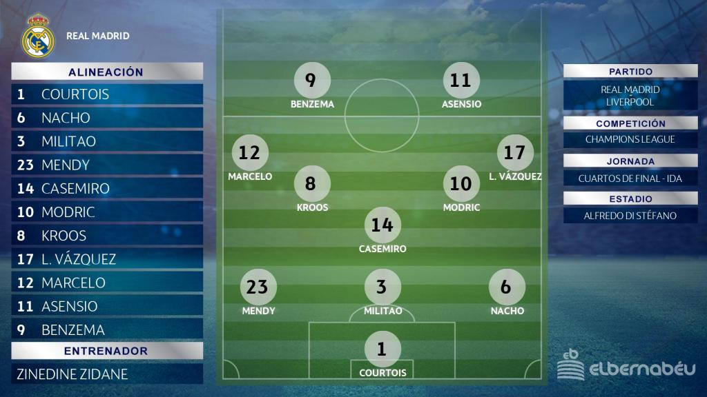 Once del Real Madrid