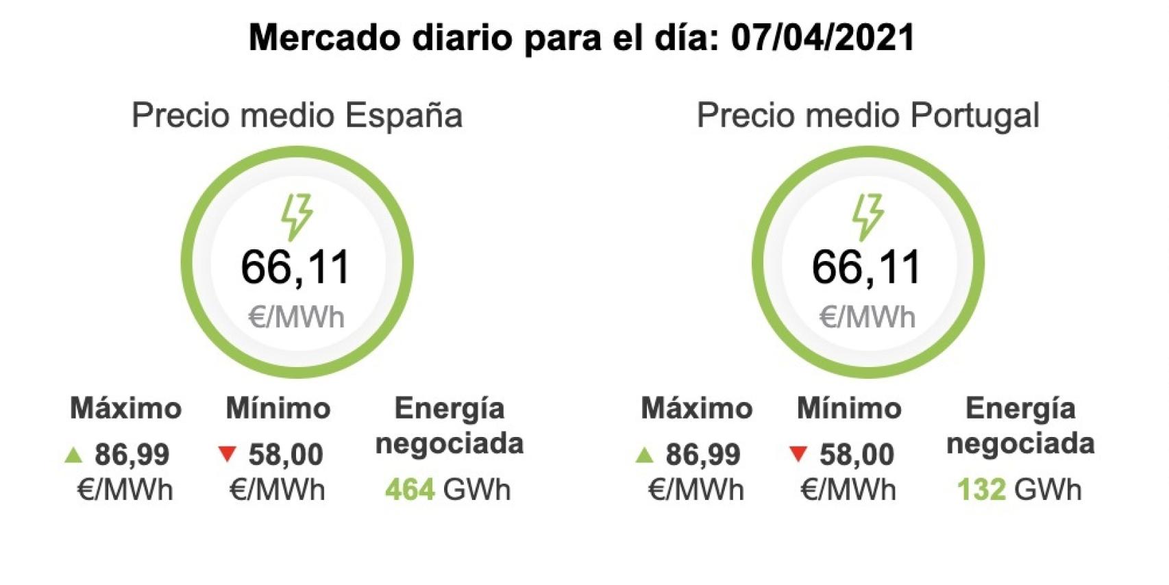 Captura de pantalla 2021-04-06 a las 19.44.20