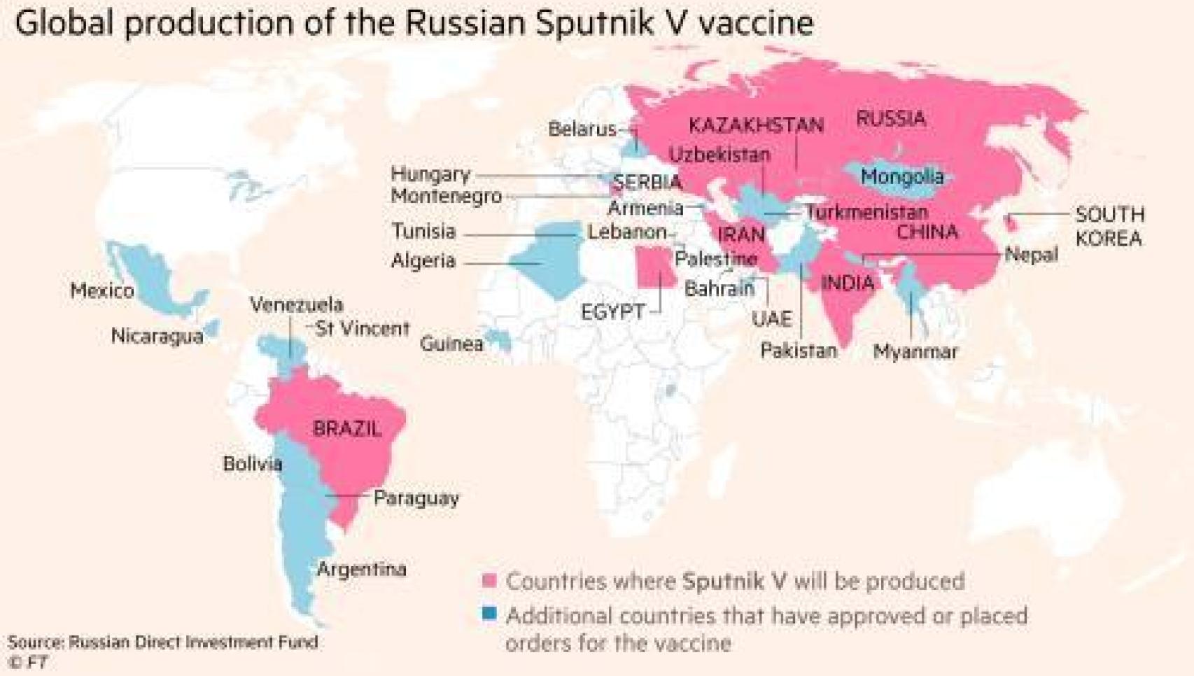 Producción mundial de la Sputnik V.