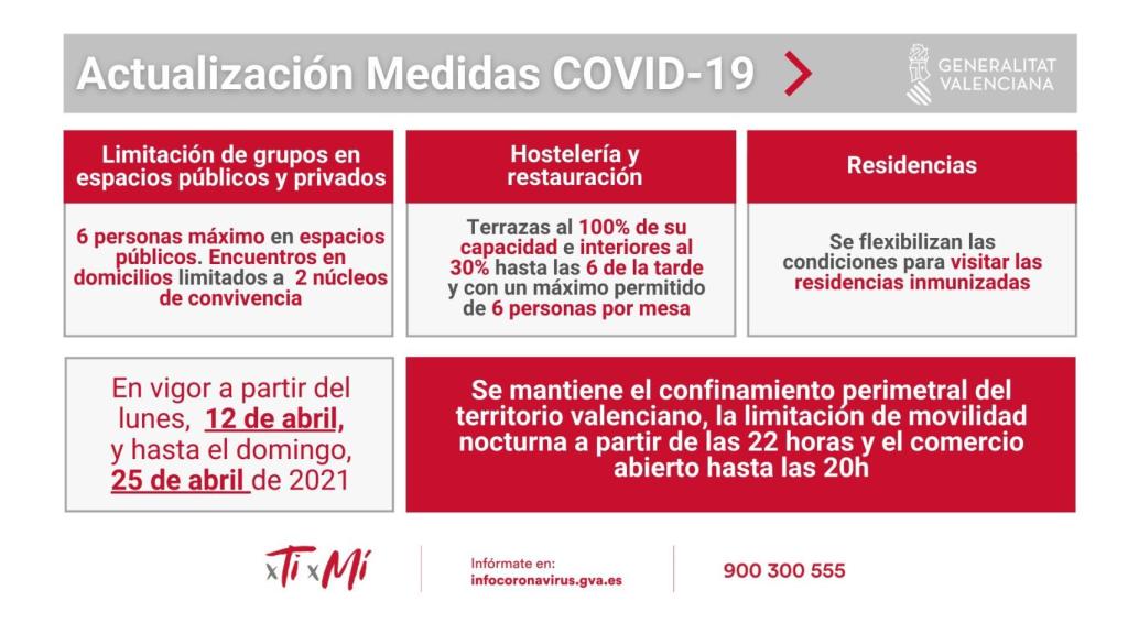 Actualización de las medidas para controlar la Covid-19 en la Comunidad Valenciana. EE