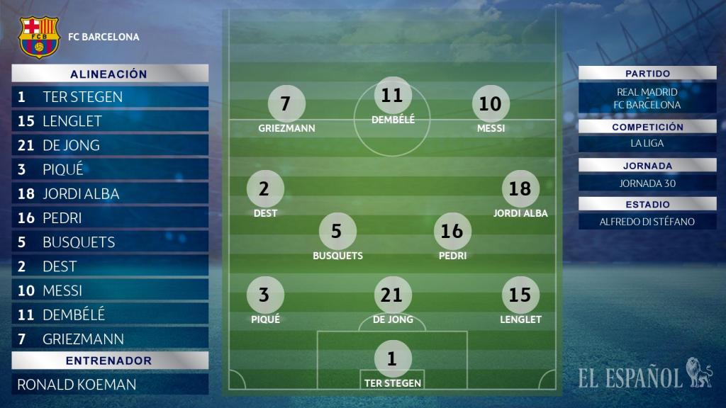 Once del Barça en El Clásico