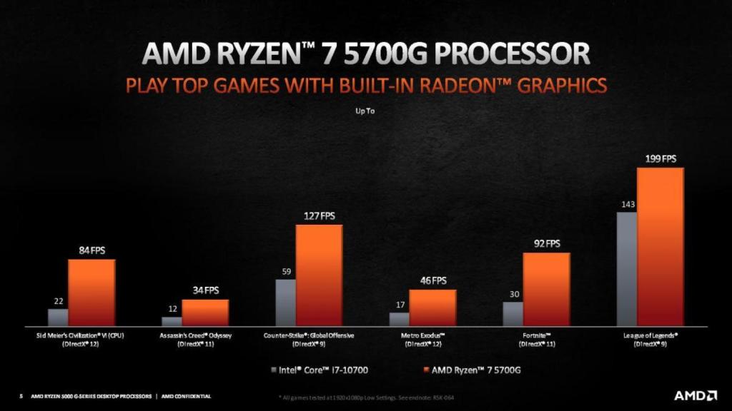 Rendimiento en juegos de los nuevos Ryzen 5000 G-Series